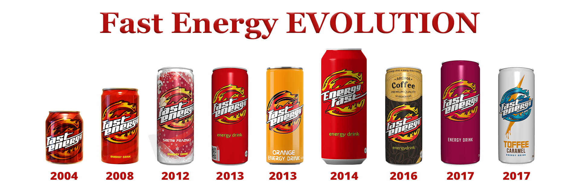 Fast energy evolution german Fast Energy Drink